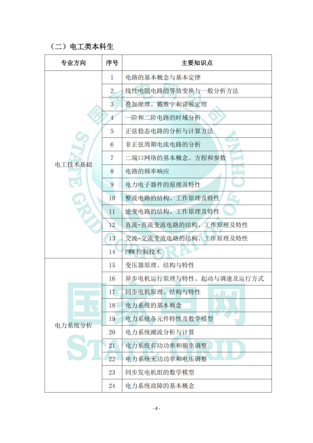 国家电网-电工类_纯图版(1)_03.png