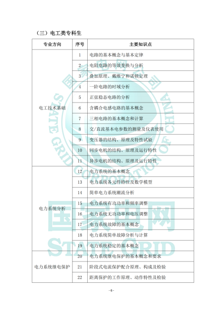 国家电网-电工类_纯图版(1)_05.png