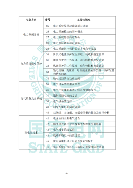 国家电网-电工类_纯图版(1)_04.png