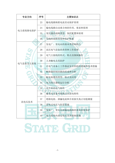 国家电网-电工类_纯图版(1)_06.png